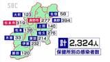 長野県内新型コロナ、2324人新たに感染|TBS NEWS DIG