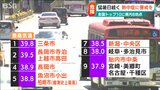 「暑くて夜もあんまり寝られない…」三条市で39.8℃など全国トップ10のうち8地点が新潟県 15日も「熱中症警戒アラート」|TBS NEWS DIG