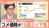 18週ぶりにコメの価格下落も…出荷済み備蓄米は約3割「今後も下がるかは見通せない」?【Nスタ解説】|TBS NEWS DIG