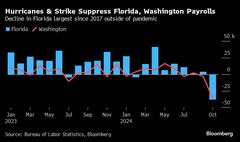 米雇用者数の伸び悩み、一時的な現象か－州別データが示唆| TBS CROSS DIG with Bloomberg