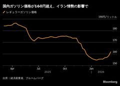 国内ガソリン価格161.8円､前週比3.3円上昇-中東混乱で原油高波及| TBS CROSS DIG with Bloomberg