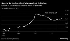 ルーブル急落でロシア中銀に大幅利上げ圧力－インフレ抑制に苦慮| TBS CROSS DIG with Bloomberg
