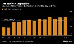 ＩＡＥＡ、イランから査察官全員引き揚げ－核計画の把握さらに困難に| TBS CROSS DIG with Bloomberg