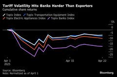 トランプ関税ショックで傷つく銀行株、高配当利回りが復活へののろし| TBS CROSS DIG with Bloomberg