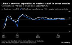 中国サービス業の活動拡大ペース、４月は予想下回る－米関税が重し| TBS CROSS DIG with Bloomberg