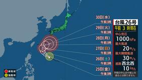 【台風26号(スリゲ)】中心気圧955hPa・最大瞬間風速60m「強い」勢力で沖縄へ…「ほとんど停滞」し影響長期化か　その後本州接近の可能性|TBS NEWS DIG