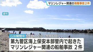 GWの新潟・富山・石川マリンレジャー船舶事故は2件【第九管区海上保安本部】ミニボート燃料切れや水上バイク故障で救助、安全対策を呼びかけ　|　富山のニュース｜天気・防災｜チューリップテレビ