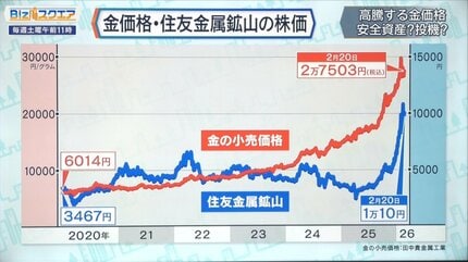 温泉が金脈を作った」日本唯一の“金鉱山”…資源争奪戦に勝つためには
