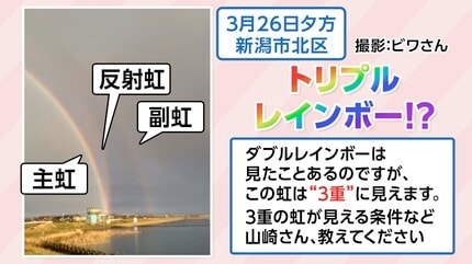 新潟市北区で撮影された『トリプルレインボー』なぜ虹が3重に？ | TBS