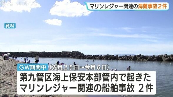 GWの新潟・富山・石川マリンレジャー船舶事故は2件【第九管区海上保安本部】ミニボート燃料切れや水上バイク故障で救助、安全対策を呼びかけ　|　富山のニュース｜天気・防災｜チューリップテレビ
