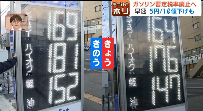 13日から5円値下げのスタンドも！ ガソリン「暫定税率」廃止で150円台まで下がる？家計や企業への影響について専門家の見解|TBS NEWS DIG