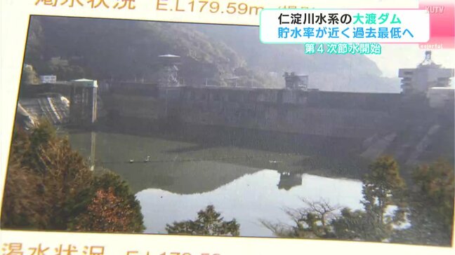 仁淀川水系・大渡ダムの水位が近日中に過去最低を下回る見通し　今のところ一般市民の生活に影響なし　国などは節水を呼びかけ|TBS NEWS DIG