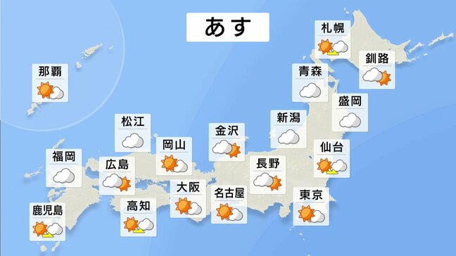 【11月23日 あすの天気】太平洋側を中心に晴れ　朝は冷え込むも日中は暖かく|TBS NEWS DIG