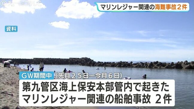 GWの新潟・富山・石川マリンレジャー船舶事故は2件【第九管区海上保安本部】ミニボート燃料切れや水上バイク故障で救助、安全対策を呼びかけ|TBS NEWS DIG