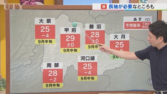 29日は秋雨前線の影響で気温が大幅ダウンして傘と長袖の出番　来週の前半は猛暑復活　米津龍一気象予報士が解説　山梨|TBS NEWS DIG