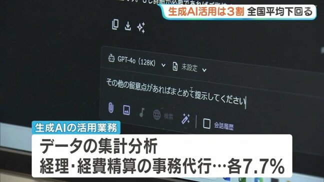 生成AI活用、県内企業は約3割　全国平均下回る　7割以上は“効果実感”　福島|TBS NEWS DIG