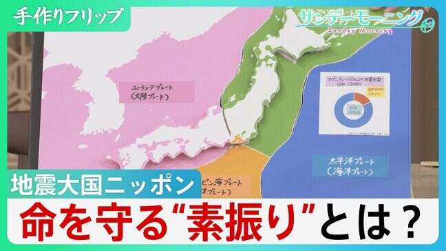 初の「北海道・三陸沖後発地震注意情報」世界屈指の地震大国日本　4枚のプレートがせめぎ合う　命を守る”素振り”とは【サンデーモーニング】|TBS NEWS DIG