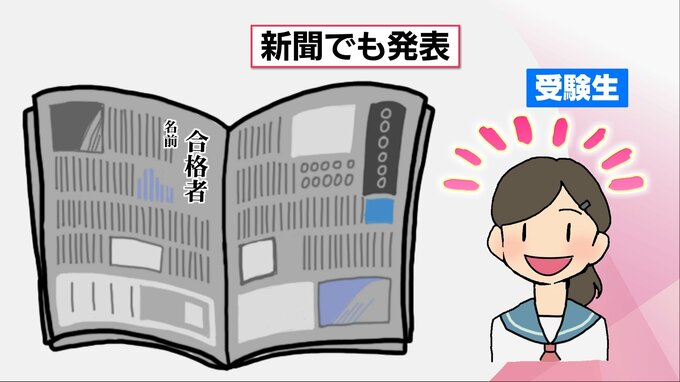 かつては「電報」や「名前の新聞掲載」も　掲示板からホームページへ　時代とともに変わっていった大学の合格発表|TBS NEWS DIG