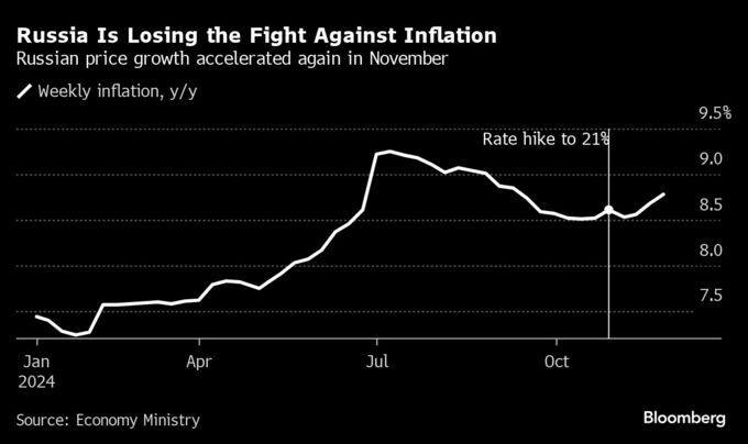 ルーブル急落でロシア中銀に大幅利上げ圧力－インフレ抑制に苦慮