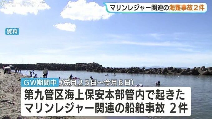 GWの新潟・富山・石川マリンレジャー船舶事故は2件【第九管区海上保安本部】ミニボート燃料切れや水上バイク故障で救助、安全対策を呼びかけ　|　富山のニュース｜天気・防災｜チューリップテレビ