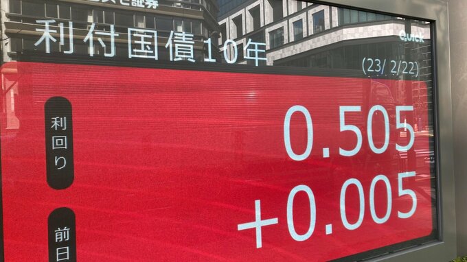 【速報】国債利回り一時0.505%　2営業日連続で日銀上限を上回る　金融政策修正に備え国債に売り圧力