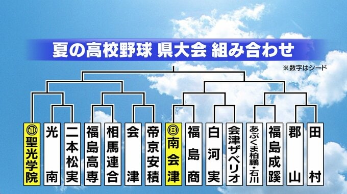 【速報】夏の高校野球県大会2026　組み合わせ決定　福島【全組み合わせ掲載】|TBS NEWS DIG