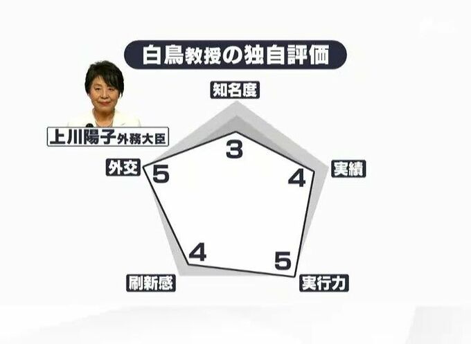 「誰一人取り残さない社会を皆さまと一緒に」自民党総裁選 出馬会見終えた上川外務大臣に聞く 裏金問題に対する考えも【LIVEしずおか】　|　静岡のニュース | SBSNEWS | 静岡放送
