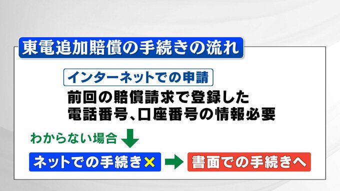 東京電力の追加賠償、4月17日から支払い開始も混乱続く【請求方法・4月24日更新】|TBS NEWS DIG