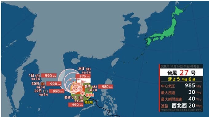 【台風情報】台風27号(コト)は今どこに？ このあとの勢力と進路を詳しく　最大瞬間風速50メートル予報　全国の天気を画像で　気象庁|TBS NEWS DIG