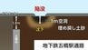 仙台中心部・国道286号の陥没　地下鉄五橋駅の工事から40年　雨水の浸透・乾燥収縮などで地中に空洞ができたか　|　宮城のニュース│tbc NEWS│tbc東北放送