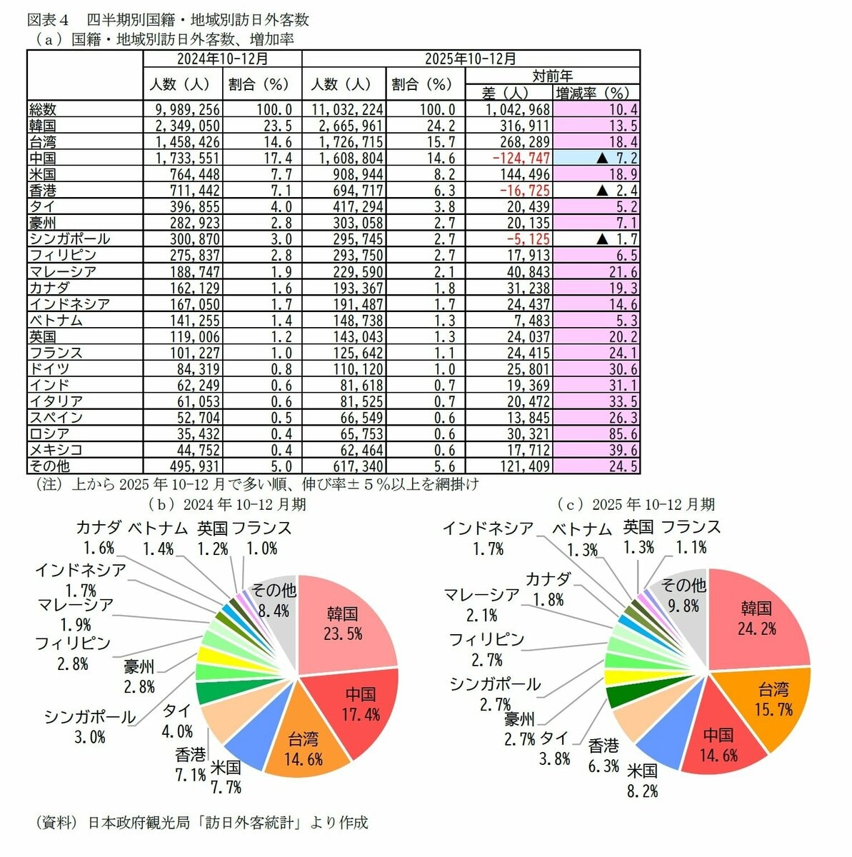 インバウンド消費が過去最高の9.5兆円 中国ショックでも「爆買い」から「体験型消費」に大転換（TBS CROSS DIG with  Bloomberg）｜ｄメニューニュース（NTTドコモ）