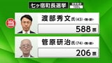 新人・渡部秀文氏(43)が初当選 宮城・七ヶ宿町長選挙|TBS NEWS DIG