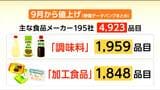 「過去4番目の多さ」9月に4923品目が値上げ 家庭の食卓を直撃する品目とは | 宮城のニュース│tbc NEWS│tbc東北放送