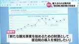 宮崎市が「宿泊税」導入を検討する委員会の初会合 市「新たな観光事業を始めるための財源に」 | MRTニュース | MRT宮崎放送