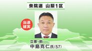 【速報】衆議院選挙　山梨１区　中島克仁氏（立憲・前）が当選確実　|　山梨のニュース | ＵＴＹテレビ山梨