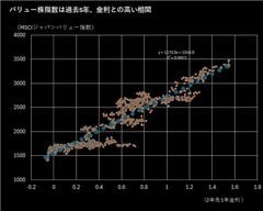 日本のバリュー株、5年連続グロース超えへ－物価高で来年も優勢予想| TBS CROSS DIG with Bloomberg
