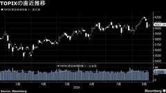 【日本株週間展望】不安定、世界の金利動向に過敏－中銀首脳発言が鍵| TBS CROSS DIG with Bloomberg