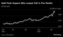【米国市況】テク主導で株続伸、米利下げ期待で－ドル142円台半ば| TBS CROSS DIG with Bloomberg