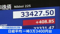【速報】日経平均株価がバブル後の最高値を再び更新　一時400円以上値上がりも　米FRBの利上げ見送り観測も| TBS CROSS DIG with Bloomberg