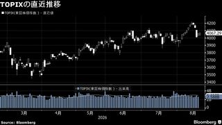 【日本株週間展望】不安定、世界の金利動向に過敏－中銀首脳発言が鍵| TBS CROSS DIG with Bloomberg