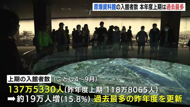 原爆資料館の入館者数　上期137万人で過去最多を更新　外国人は36％増　200万超えの昨年度を通年で上回る可能性　混雑対策が課題|TBS NEWS DIG