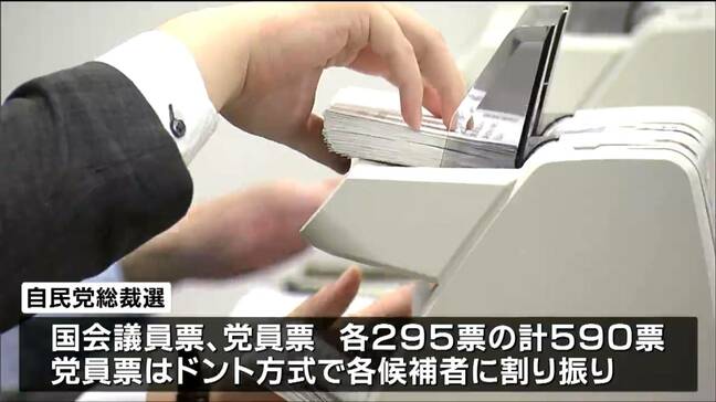 自民党総裁選　宮城県内の党員・党友票も開票　投票率は24年9月の前回を上回る|TBS NEWS DIG