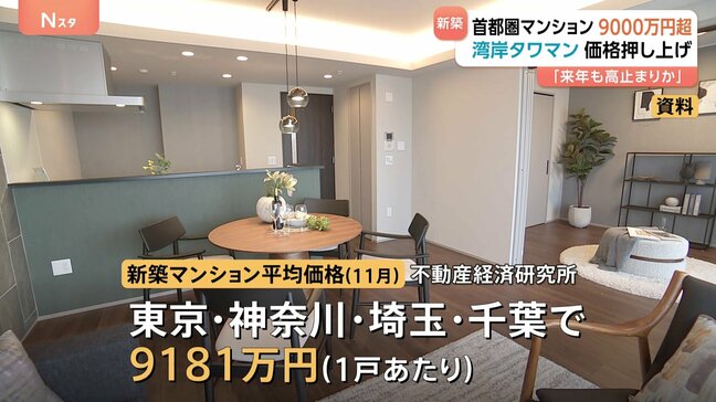 首都圏マンション「1戸平均9000万円超」 東京の“湾岸タワマン”が価格押し上げ7か月連続値上がり 調査会社「来年も高止まり続くだろう」|TBS NEWS DIG