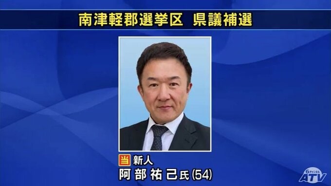一騎打ちを制する　青森県議会議員　南津軽郡選挙区補欠選挙　新人の阿部祐己 氏が初当選|TBS NEWS DIG