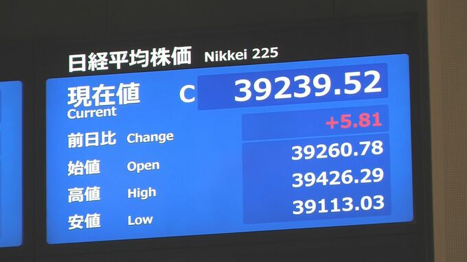 日経平均終値3万9239円　3営業日連続で史上最高値を更新