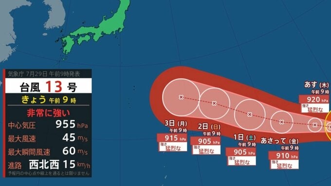【台風情報】 日本に接近予想も…「台風13号」最大瞬間風速 85 m/s・猛烈な勢力に発達か 今後の進路は？8月8日（土）にかけて雨・風シミュレーションで確認【気象庁29日午前9時45分発表】|TBS NEWS DIG