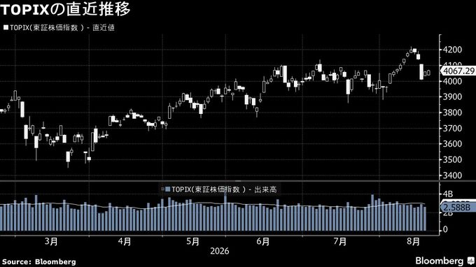 【日本株週間展望】不安定、世界の金利動向に過敏－中銀首脳発言が鍵