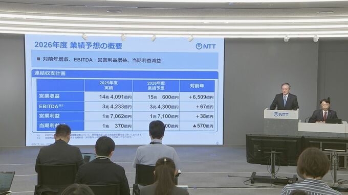 NTT決算　昨年度の売上高が過去最高を記録　今年度は最終利益減少予想　携帯通信の収益力低下