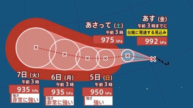 【台風情報】最大瞬間風速 65 m/s・非常に強い勢力へ発達する見込み…台風のたまご“熱帯低気圧”が2個発生「ダブル台風」へ…日本への影響、進路は？今後の気象情報に注意　7月12日（日）までの雨・風シミュレーションで確認【気象庁2日午前5時更新】|TBS NEWS DIG