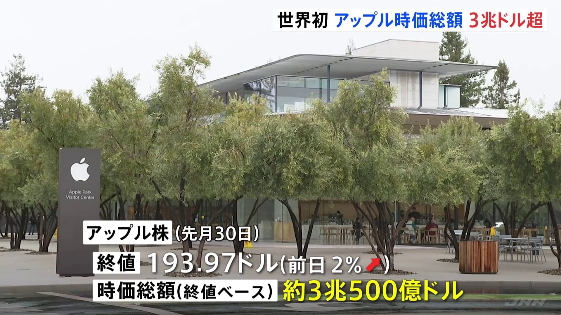 Base 時価 総額 (98) 사진